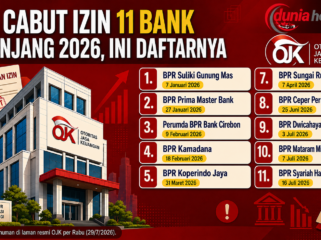 OJK terus memperkuat pengawasan sektor perbankan melalui berbagai langkah, termasuk pencabutan izin usaha bank yang tidak memenuhi ketentuan.