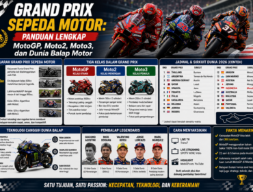 MotoGP menjadi kasta tertinggi dalam ajang Grand Prix Sepeda Motor dunia.